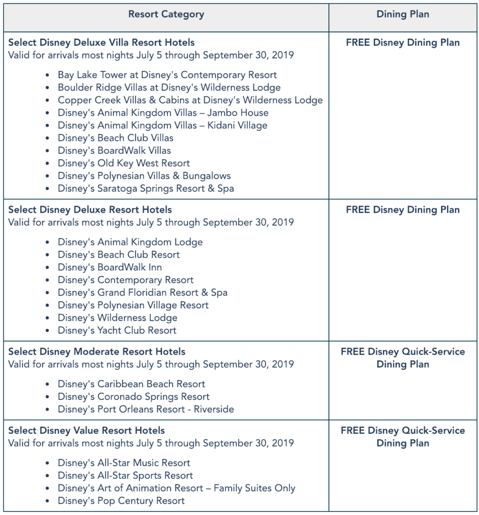 Disney Dining Plan Points Chart